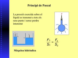 Principi de Pascal Màquina hidràulica La pressió exercida sobre el líquid es transmet a tots els seus punts i sense perdre intensitat 