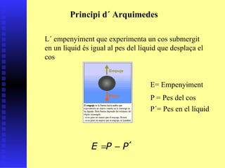 Principi d´ Arquimedes L´ empenyiment que experimenta un cos submergit en un líquid és igual al pes del líquid que desplaça el cos  E= Empenyiment P = Pes del cos P´= Pes en el líquid 