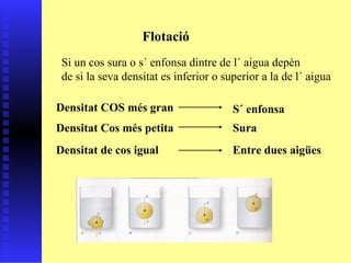 Flotació Si un cos sura o s´ enfonsa dintre de l´ aigua depèn de si la seva densitat es inferior o superior a la de l´ aigua  Densitat COS més gran S´ enfonsa Densitat Cos més petita Sura Densitat de cos igual Entre dues aigües 