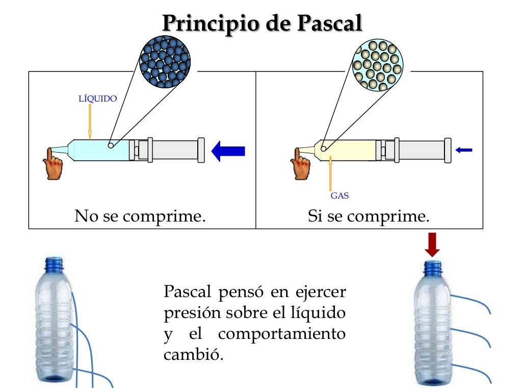 Principio de Pascal Principio de Pascal