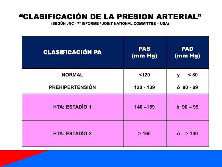 métodos eficientes con Hipertensión significado