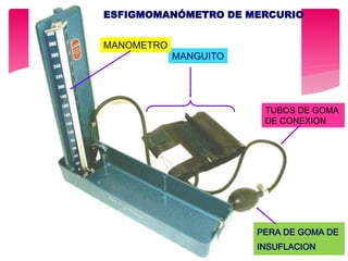 ESFIGMOMANÓMETRO DE MERCURIO
MANGUITO
MANOMETRO
PERA DE GOMA DE
INSUFLACION
TUBOS DE GOMA
DE CONEXION
 