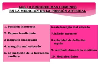 LOS 10 ERRORES MAS COMUNES
EN LA MEDICION DE LA PRESIÓN ARTERIAL
1. Posición incorrecta
2. Reposo insuficiente
3 manguito inadecuado
4. manguito mal colocado
5. no medición de la frecuencia
cardiaca
6.estetoscopio mal ubicado
7.inflado excesivo
8.velocidad de deflación
rápida
9. reinflado durante la medición
10. Medición única
 