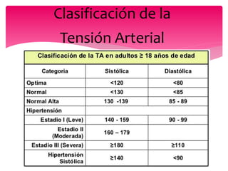 Clasificación de la
Tensión Arterial
 
