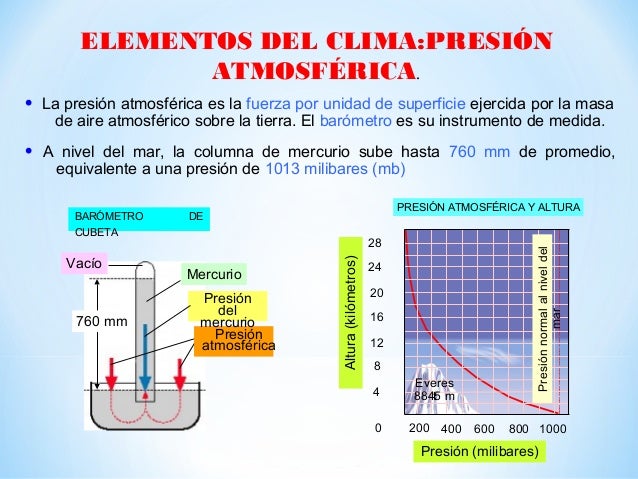 Presion atmosferica