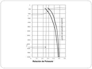 nRelación de Poisson
 