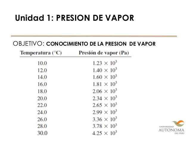 Presion de vapor
