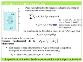 Puesto que el fluído está en reposo la fuerza neta sobre un
elemento de fluído debe ser cero.
𝑷𝟏𝑨
𝑷𝟐𝑨
h
𝑚𝑔
𝐹𝑦 = 𝑃2𝐴 − 𝑃1𝐴 − 𝑚𝑔 = 0
𝑃2𝐴 = 𝑃1𝐴 + 𝑚𝑔
De la definición de densidad se tiene m=ρV=ρA(y2-y1)=ρAh
𝑃2𝐴 = 𝑃1𝐴 + 𝜌𝐴𝑕𝑔
𝑃2 = 𝑃1 + 𝜌𝑕𝑔
La fuerza P2A es mayor
que la fuerza P1A debido al
peso del agua que hay entre
los dos puntos.
A este resultado se lo conoce como
Teorema Fundamental de la
Hidrostática
• La presión de un fluido es la misma para todos los puntos a igual profundidad
• Si el líquidose abre a la atmósfera y P1es la presión en la superficie
del líquido, en tal caso P1 es la presión atmósferica (P0).
P0 = 1 atm = 101,325kPa= 1, 013 × 105 Pa
Presión de un Fluido en reposo
 