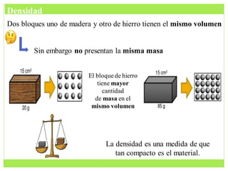 Dos bloques uno de madera y otro de hierro tienen el mismo volumen
Sin embargo no presentan la misma masa
El bloquede hierro
tiene mayor
cantidad
de masa en el
mismo volumen
La densidad es una medida de que
tan compacto es el material.
Densidad
 