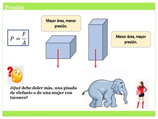 ¿Qué debe doler más, una pisada
de elefante o de una mujer con
tacones?
Presión
𝑃 =
𝐹
𝐴
 