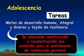Adolescencia
                      Tareas
Metas de desarrollo humano, integral
 y diverso y tejido de resiliencia

        Su adecuada construcción
           y reconstrucción son
      condición para el sentimiento
         de realización personal
 