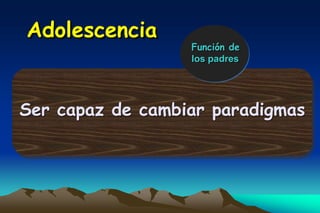 Adolescencia
                  Función de
                  los padres




Ser capaz de cambiar paradigmas
 