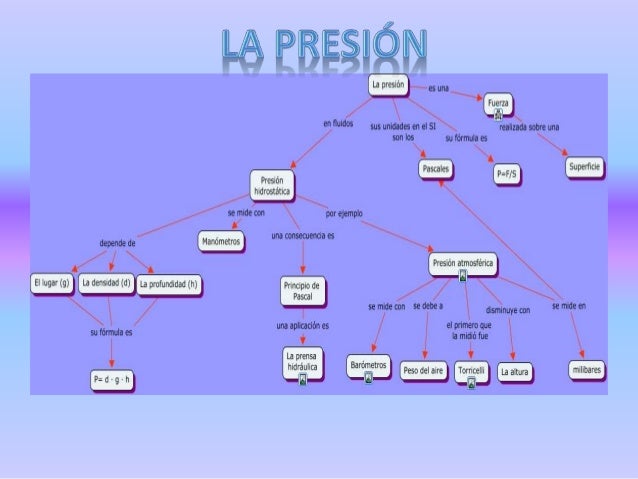 Download Mapa Conceptual Hipertensiã³N Arterial Images
