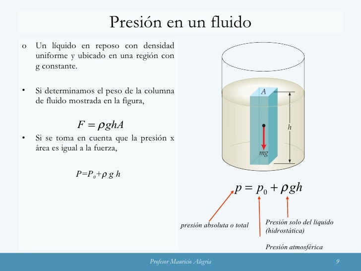 Presion Y Fluidos