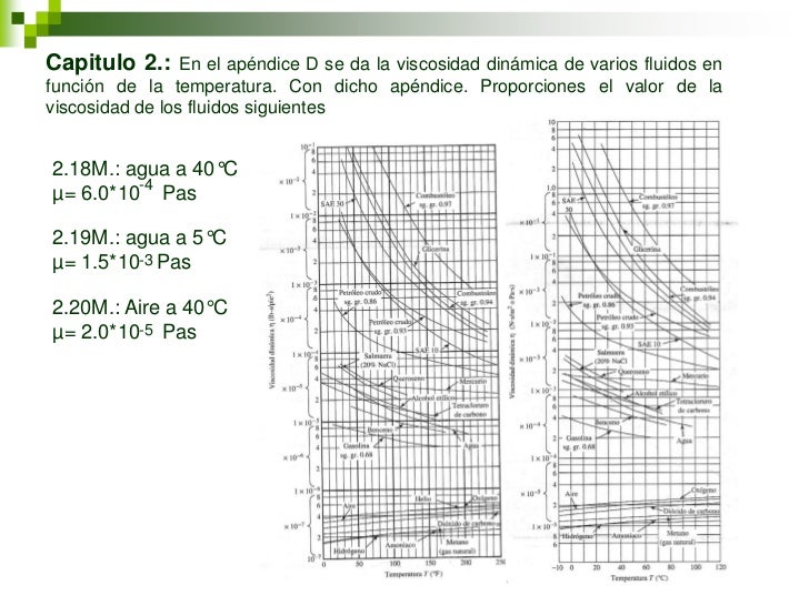 El inventario de la gasolina la orden