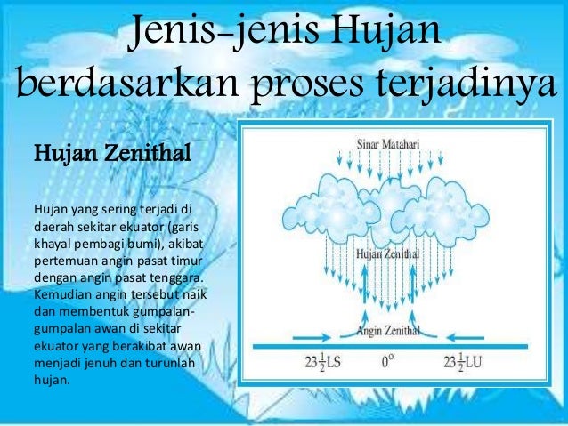 76+ Gambar Proses Terjadinya Hujan Frontal Zenithal Dan Orografis Terlihat Keren 76+ Gambar Proses Terjadinya Hujan Frontal Zenithal Dan Orografis Terlihat Keren