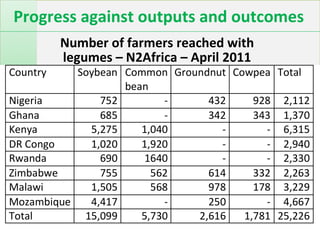 Integrated Soil Fertility Management