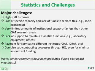 Integrated Soil Fertility Management