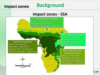 Integrated Soil Fertility Management