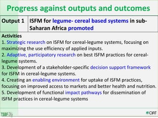 Integrated Soil Fertility Management