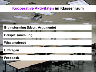 photo by Valley Library (Oregon State University) CC BY-NC-SA 2.0
https://www.flickr.com/photos/osuvalleylibrary/463492486
Brainstorming (Ideen, Argumente)
Beispielsammlung
Wissensdepot
Feedback
Umfragen
Kooperative Aktivitäten im Klassenraum
 