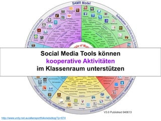 http://www.unity.net.au/allansportfolio/edublog/?p=874
Social Media Tools können
kooperative Aktivitäten
im Klassenraum unterstützen
 