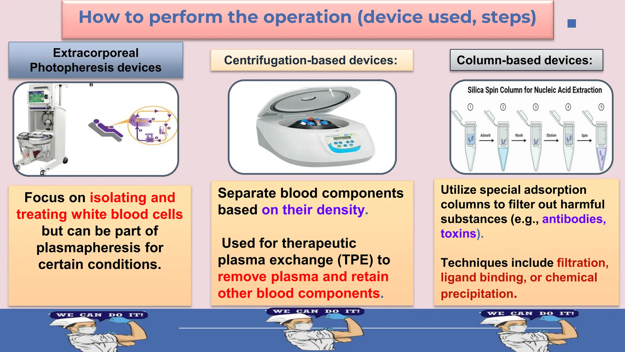 How to perform the operation (device used, steps)
Separate blood components
based on their density.
Used for therapeutic
plasma exchange (TPE) to
remove plasma and retain
other blood components.
Centrifugation-based devices: Column-based devices:
Utilize special adsorption
columns to filter out harmful
substances (e.g., antibodies,
toxins).
Techniques include filtration,
ligand binding, or chemical
precipitation.
Extracorporeal
Photopheresis devices
Focus on isolating and
treating white blood cells
but can be part of
plasmapheresis for
certain conditions.
 