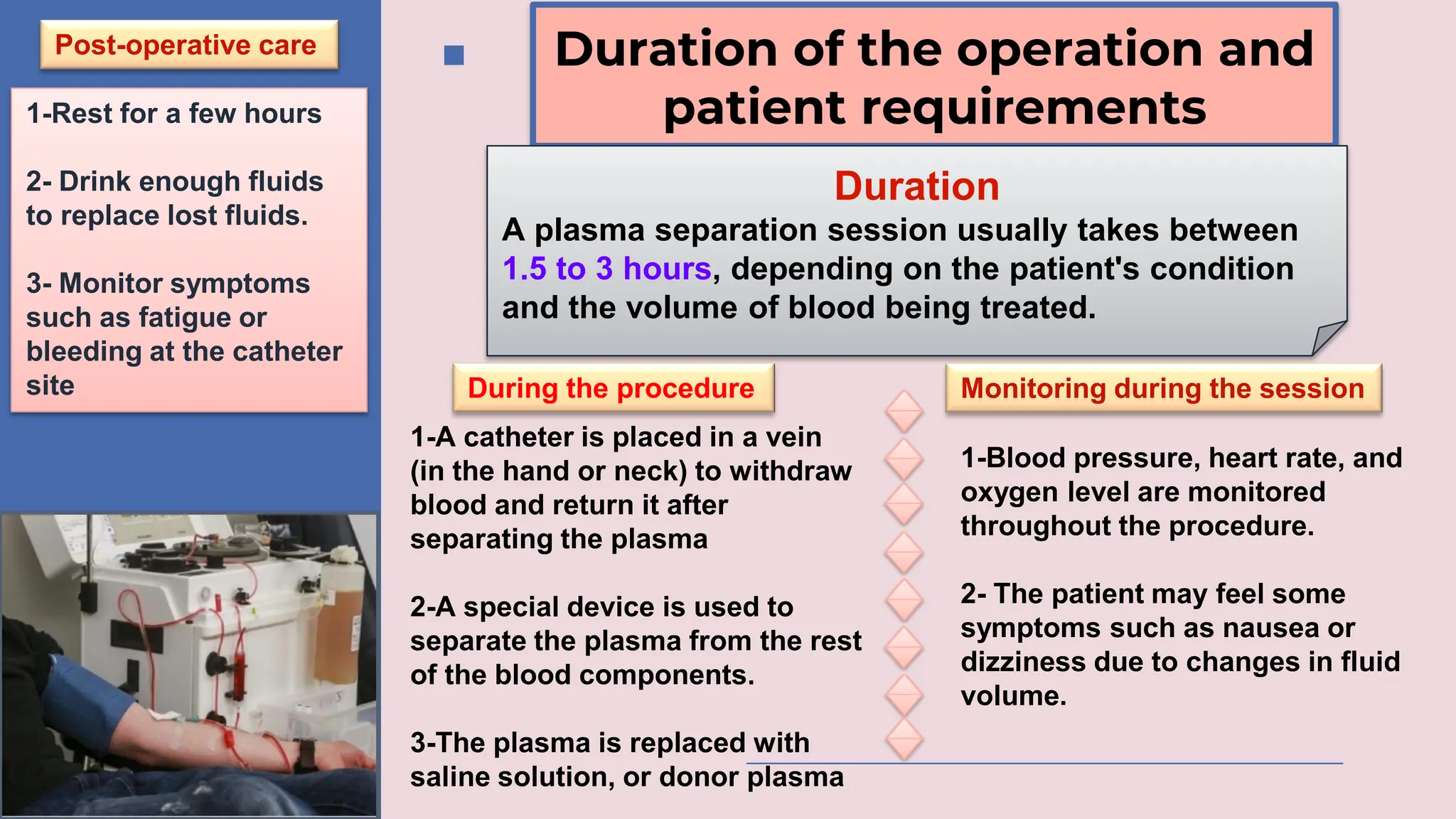Duration of the operation and
patient requirements
Duration
A plasma separation session usually takes between
1.5 to 3 hours, depending on the patient's condition
and the volume of blood being treated.
During the procedure
1-A catheter is placed in a vein
(in the hand or neck) to withdraw
blood and return it after
separating the plasma
2-A special device is used to
separate the plasma from the rest
of the blood components.
3-The plasma is replaced with
saline solution, or donor plasma
Monitoring during the session
1-Blood pressure, heart rate, and
oxygen level are monitored
throughout the procedure.
2- The patient may feel some
symptoms such as nausea or
dizziness due to changes in fluid
volume.
Post-operative care
1-Rest for a few hours
2- Drink enough fluids
to replace lost fluids.
3- Monitor symptoms
such as fatigue or
bleeding at the catheter
site
 