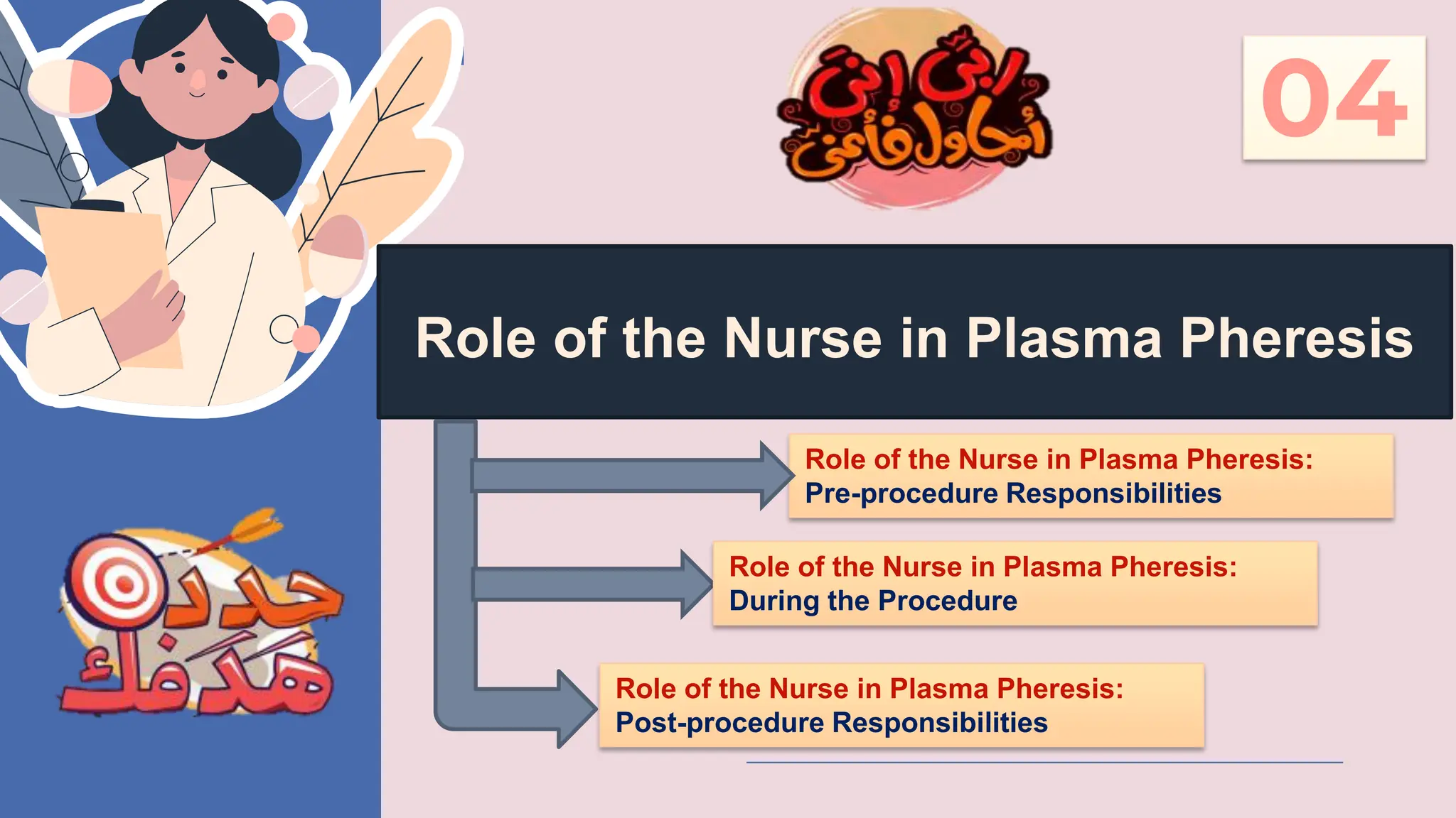 Role of the Nurse in Plasma Pheresis
04
Role of the Nurse in Plasma Pheresis:
Pre-procedure Responsibilities
Role of the Nurse in Plasma Pheresis:
During the Procedure
Role of the Nurse in Plasma Pheresis:
Post-procedure Responsibilities
 