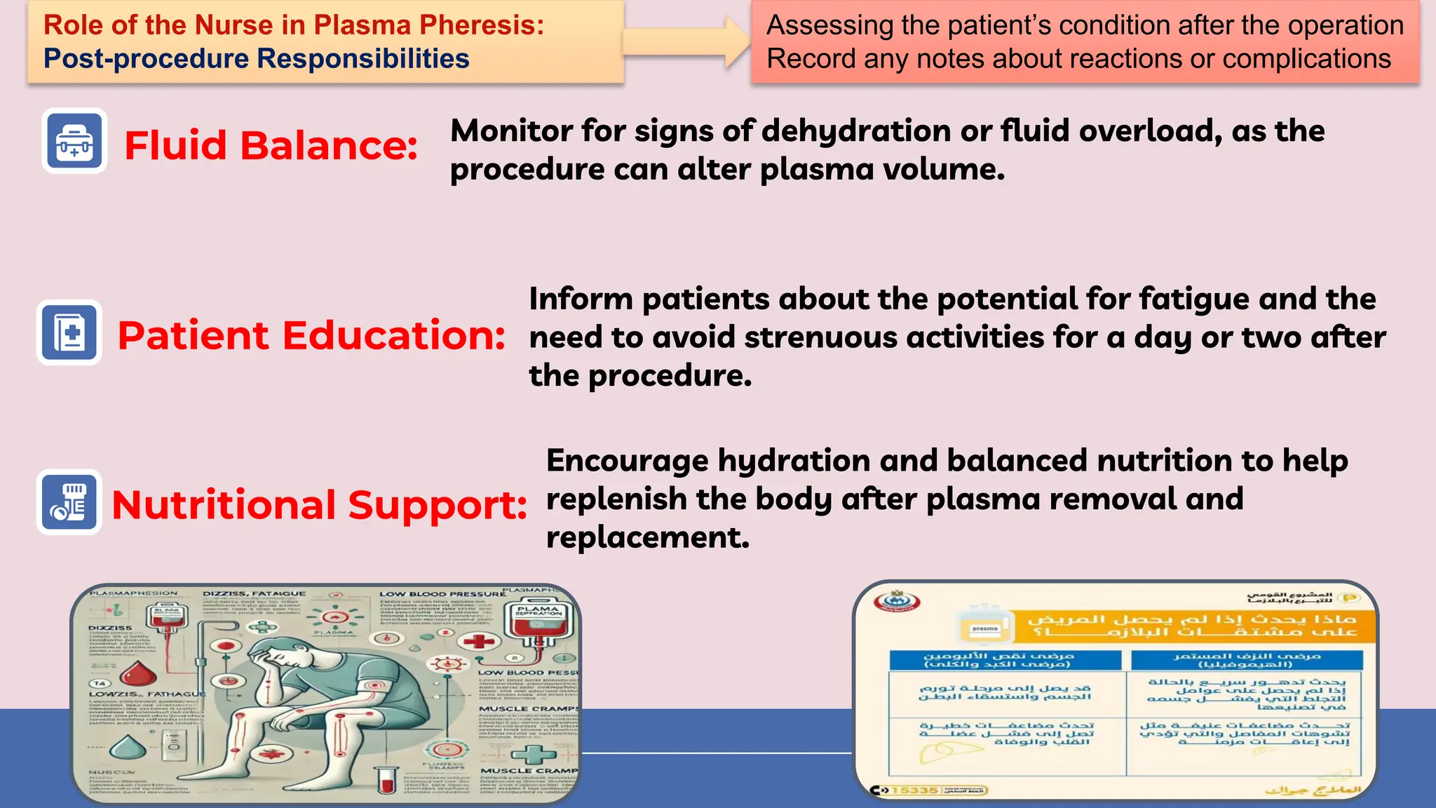 Monitor for signs of dehydration or fluid overload, as the
procedure can alter plasma volume.
Encourage hydration and balanced nutrition to help
replenish the body after plasma removal and
replacement.
Fluid Balance:
Nutritional Support:
Patient Education:
Inform patients about the potential for fatigue and the
need to avoid strenuous activities for a day or two after
the procedure.
www.traditionalmedicine.com
Role of the Nurse in Plasma Pheresis:
Post-procedure Responsibilities
Assessing the patient’s condition after the operation
Record any notes about reactions or complications
 