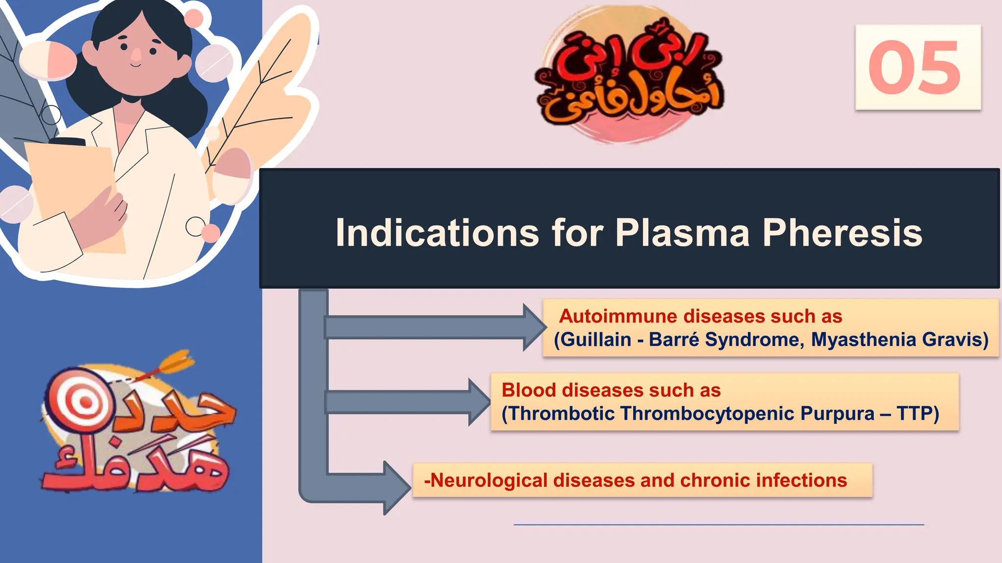 Indications for Plasma Pheresis
05
Autoimmune diseases such as
(Guillain - Barré Syndrome, Myasthenia Gravis)
Blood diseases such as
(Thrombotic Thrombocytopenic Purpura – TTP)
-Neurological diseases and chronic infections
 