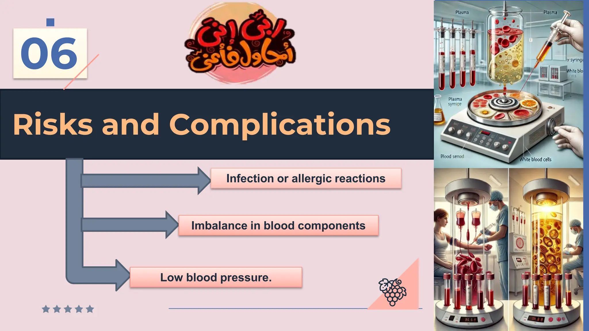 Risks and Complications
06
Infection or allergic reactions
Imbalance in blood components
Low blood pressure.
 