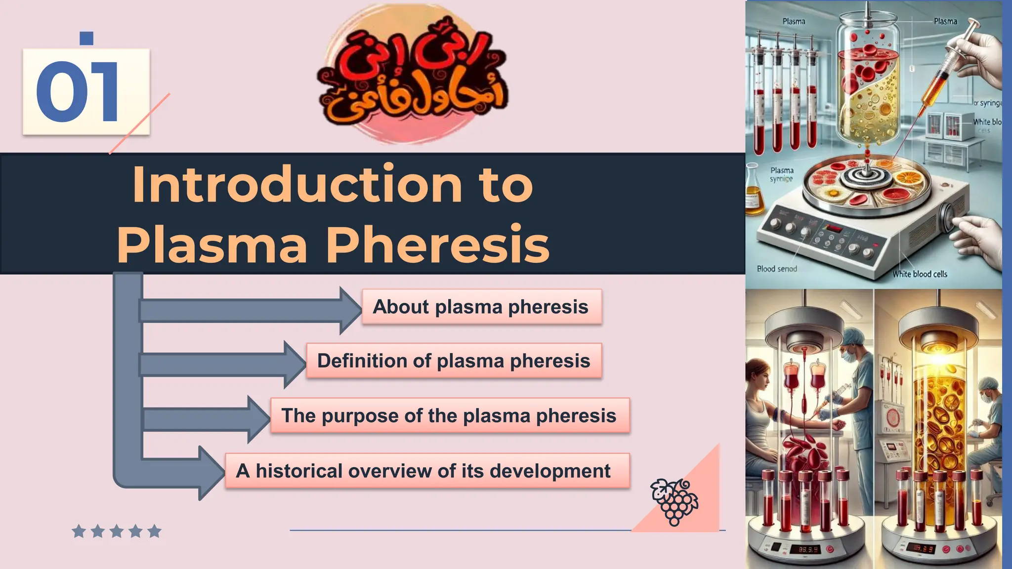 Introduction to
Plasma Pheresis
01
About plasma pheresis
Definition of plasma pheresis
The purpose of the plasma pheresis
A historical overview of its development
 