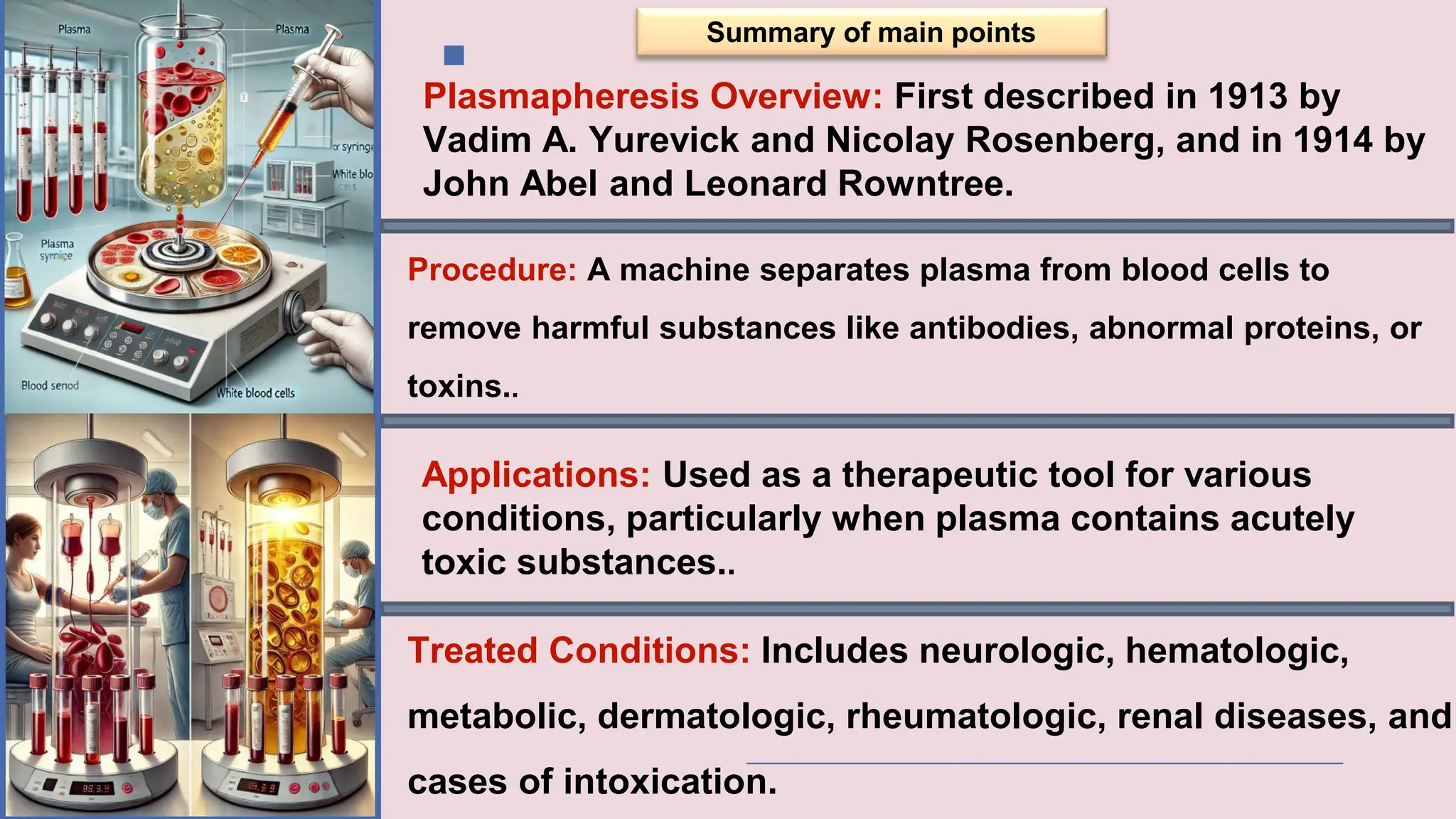 Plasmapheresis Overview: First described in 1913 by
Vadim A. Yurevick and Nicolay Rosenberg, and in 1914 by
John Abel and Leonard Rowntree.
Procedure: A machine separates plasma from blood cells to
remove harmful substances like antibodies, abnormal proteins, or
toxins..
Applications: Used as a therapeutic tool for various
conditions, particularly when plasma contains acutely
toxic substances..
Treated Conditions: Includes neurologic, hematologic,
metabolic, dermatologic, rheumatologic, renal diseases, and
cases of intoxication.
Summary of main points
 