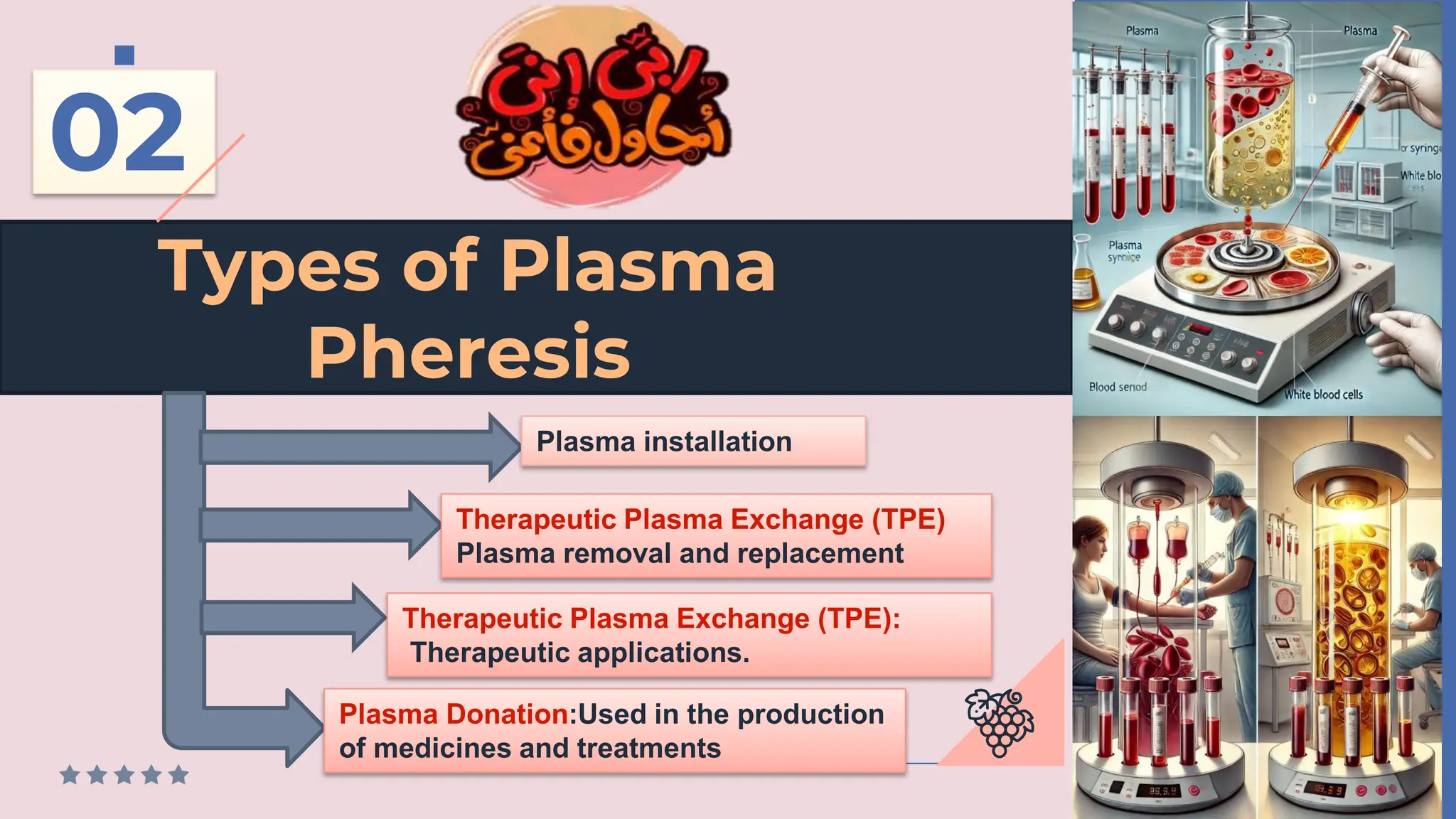 Types of Plasma
Pheresis
02
Plasma installation
Therapeutic Plasma Exchange (TPE)
Plasma removal and replacement
Therapeutic Plasma Exchange (TPE):
Therapeutic applications.
Plasma Donation:Used in the production
of medicines and treatments
 