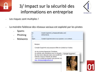 pour se faire connaître dans leur réseau, … 		Etude de l’atelier BNP Paribas / Ifop15% des salariés français parlent  sur les réseaux sociaux