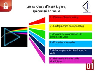 1 - Etudes – Benchmarking 2 - Cartographies décisionnelles3 - Conseil en organisation  de système de veille4 - Formations en veille5 - Mise en place de plateforme de veille6 - Edition de lettre de veille stratégiqueLes services d’Inter-Ligere, spécialisé en veille
