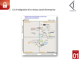 Mais seulement 25% des employés français 