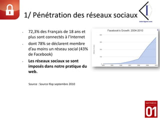 Est-ce que les réseaux sociaux sont une menace ou une chance pour les entreprises ?