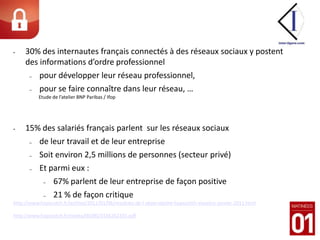 Plan :Pénétration des réseaux sociaux Pratiques des réseaux sociauxImpact sur la sécurité des informations en entrepriseComment réduire le risque ?