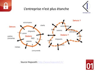 1/ Pénétration des réseaux sociaux 72,3% des Français de 18 ans et plus sont connectés à l’Internet 