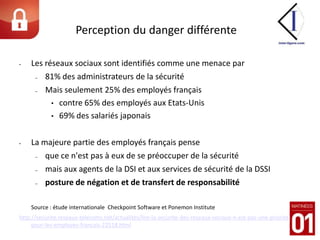 dont 78% se déclarent membre d’au moins un réseau social (43% de Facebook)