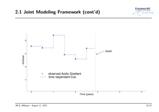 2.1 Joint Modeling Framework (cont’d)
0 1 2 3 4 5
46810
Time (years)
AoGrad
Death
observed Aortic Gradient
time−dependent Cox
JM & JMbayes – August 11, 2015 10/37
 