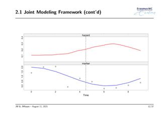 2.1 Joint Modeling Framework (cont’d)
Time
0.10.20.30.4
hazard
0.00.51.01.52.0
0 2 4 6 8
marker
JM & JMbayes – August 11, 2015 12/37
 