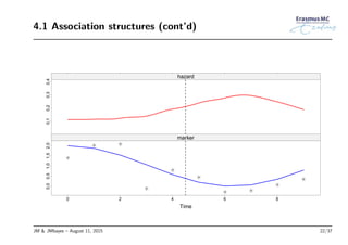 4.1 Association structures (cont’d)
Time
0.10.20.30.4
hazard
0.00.51.01.52.0
0 2 4 6 8
marker
JM & JMbayes – August 11, 2015 22/37
 