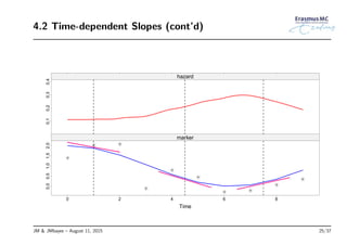 4.2 Time-dependent Slopes (cont’d)
Time
0.10.20.30.4
hazard
0.00.51.01.52.0
0 2 4 6 8
marker
JM & JMbayes – August 11, 2015 25/37
 