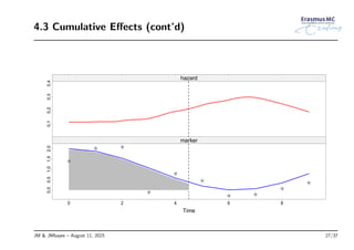 4.3 Cumulative Eﬀects (cont’d)
Time
0.10.20.30.4
hazard
0.00.51.01.52.0
0 2 4 6 8
marker
JM & JMbayes – August 11, 2015 27/37
 