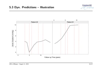 5.3 Dyn. Predictions – Illustration
Follow−up Time (years)
AorticGradient(mmHg)
0
2
4
6
8
10
0 5 10
Patient 20
0 5 10
Patient 81
JM & JMbayes – August 11, 2015 34/37
 