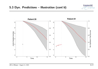 5.3 Dyn. Predictions – Illustration (cont’d)
0 5 10 15
024681012
Time
Patient 20
0.0
0.2
0.4
0.6
0.8
1.0
AorticGradient(mmHg)
0 5 10 15
024681012
Time
0.0
0.2
0.4
0.6
0.8
1.0
Patient 81
Re−Operation−FreeSurvival
JM & JMbayes – August 11, 2015 35/37
 