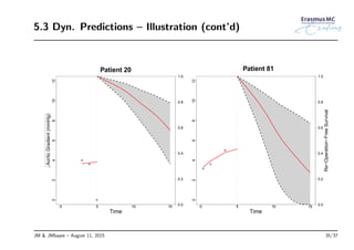 5.3 Dyn. Predictions – Illustration (cont’d)
0 5 10 15
024681012
Time
Patient 20
0.0
0.2
0.4
0.6
0.8
1.0
AorticGradient(mmHg)
0 5 10 15
024681012
Time
0.0
0.2
0.4
0.6
0.8
1.0
Patient 81
Re−Operation−FreeSurvival
JM & JMbayes – August 11, 2015 35/37
 